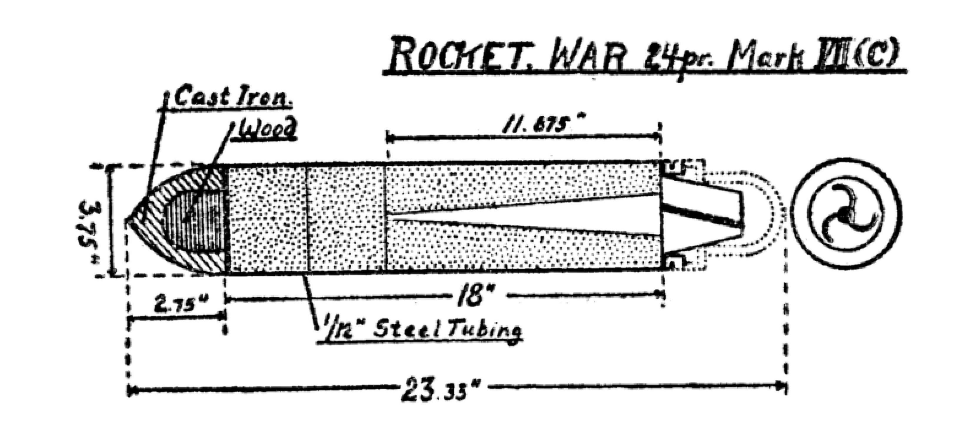 Spacewar! History - Analogue